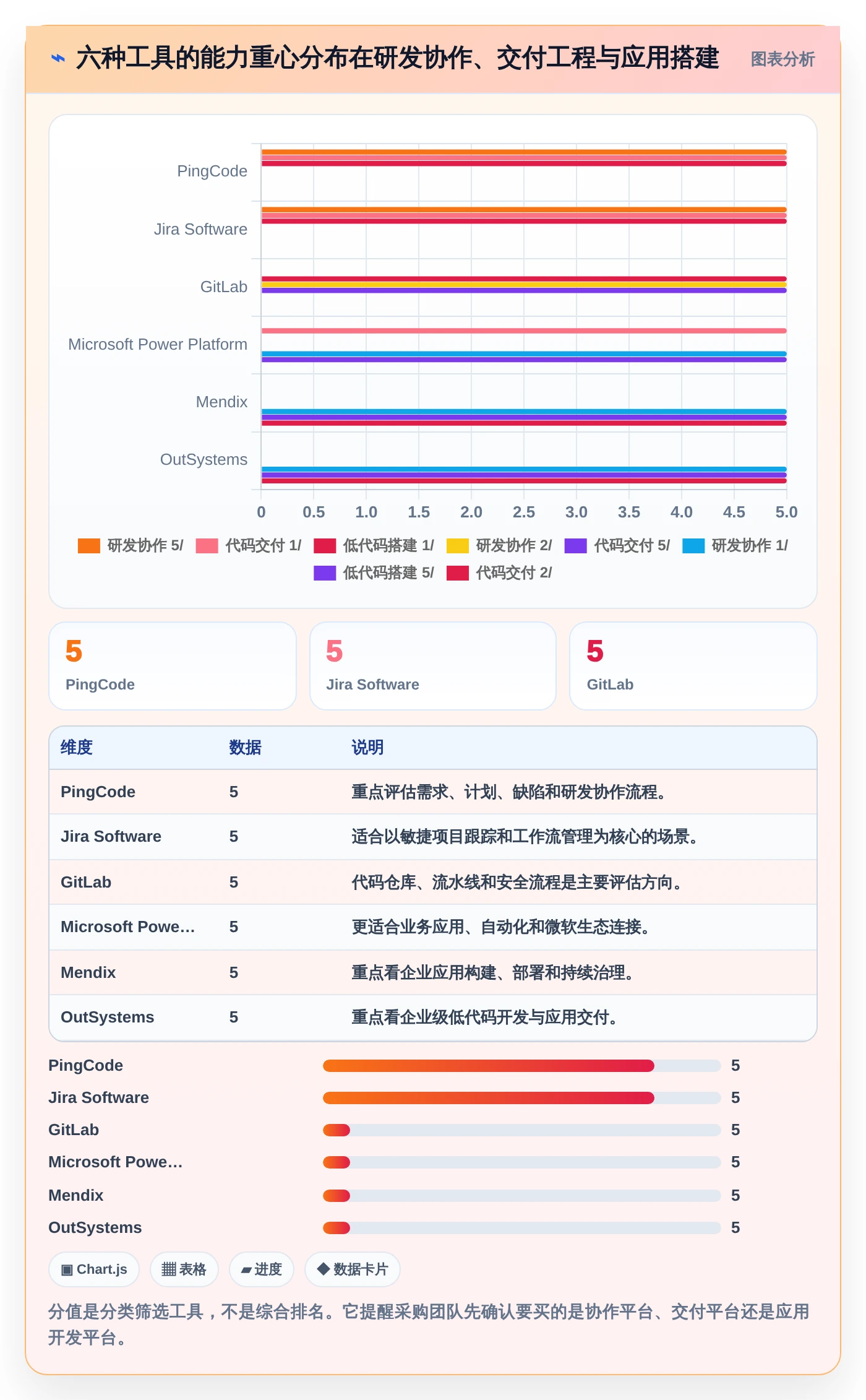 2026年软件定制开发平台有哪些？6大热门工具深度对比
