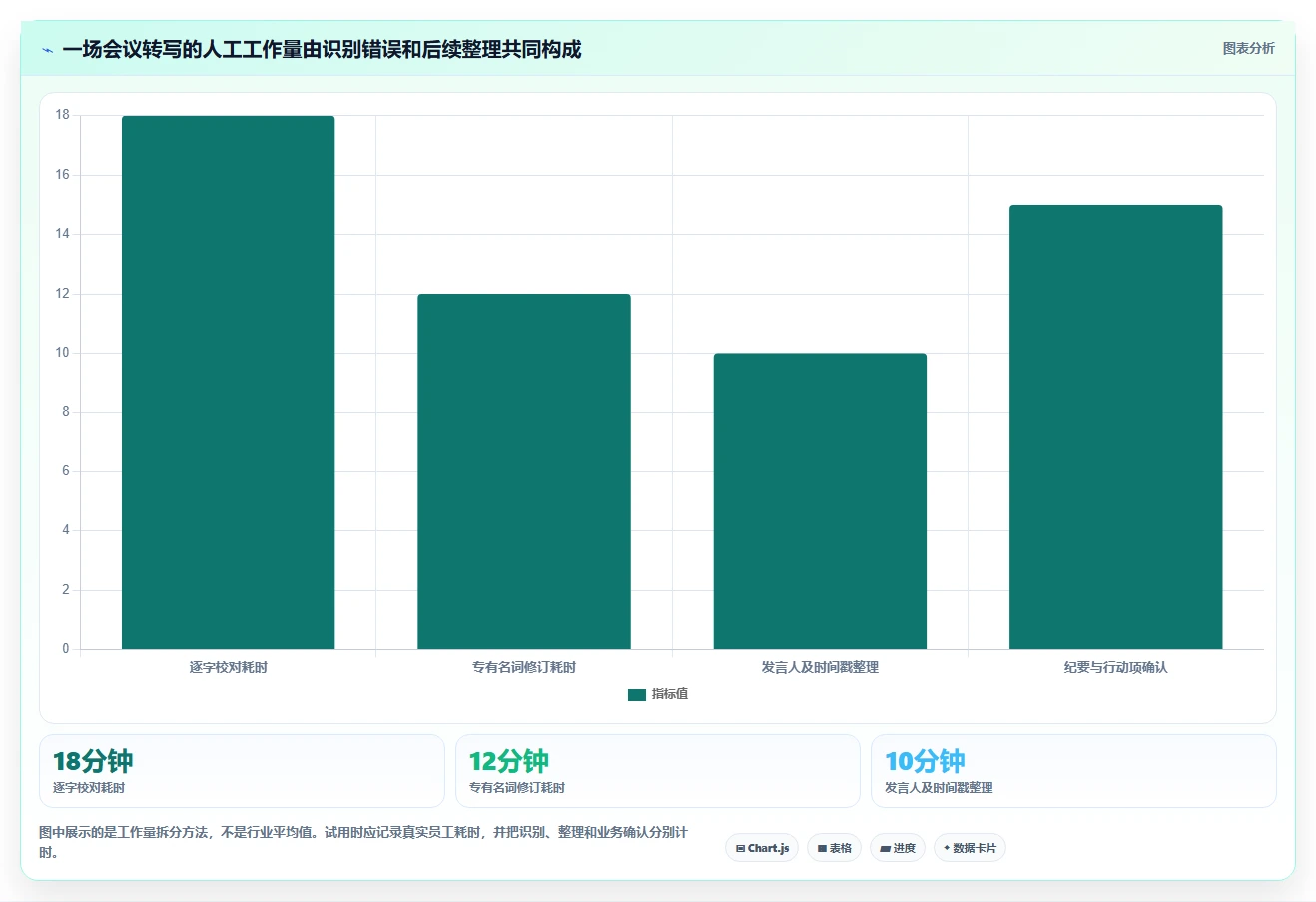 2026年信创同传软件大比拼:6款顶级工具助力企业效率提升