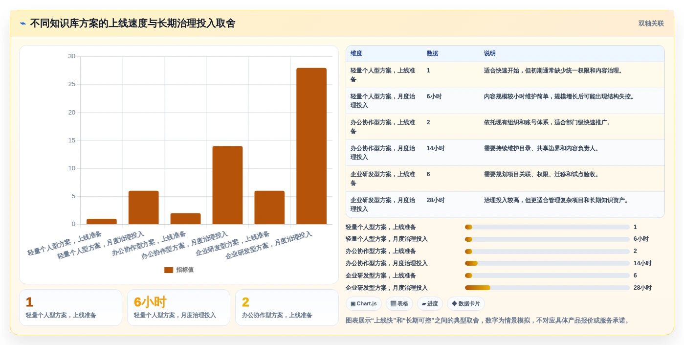 2026年知识库软件 知乎大比拼:6款热门工具功能对比