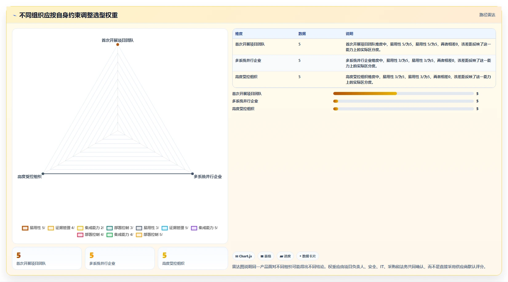 2026年等保项目管理系统大比拼:6款顶级工具助力企业安全合规
