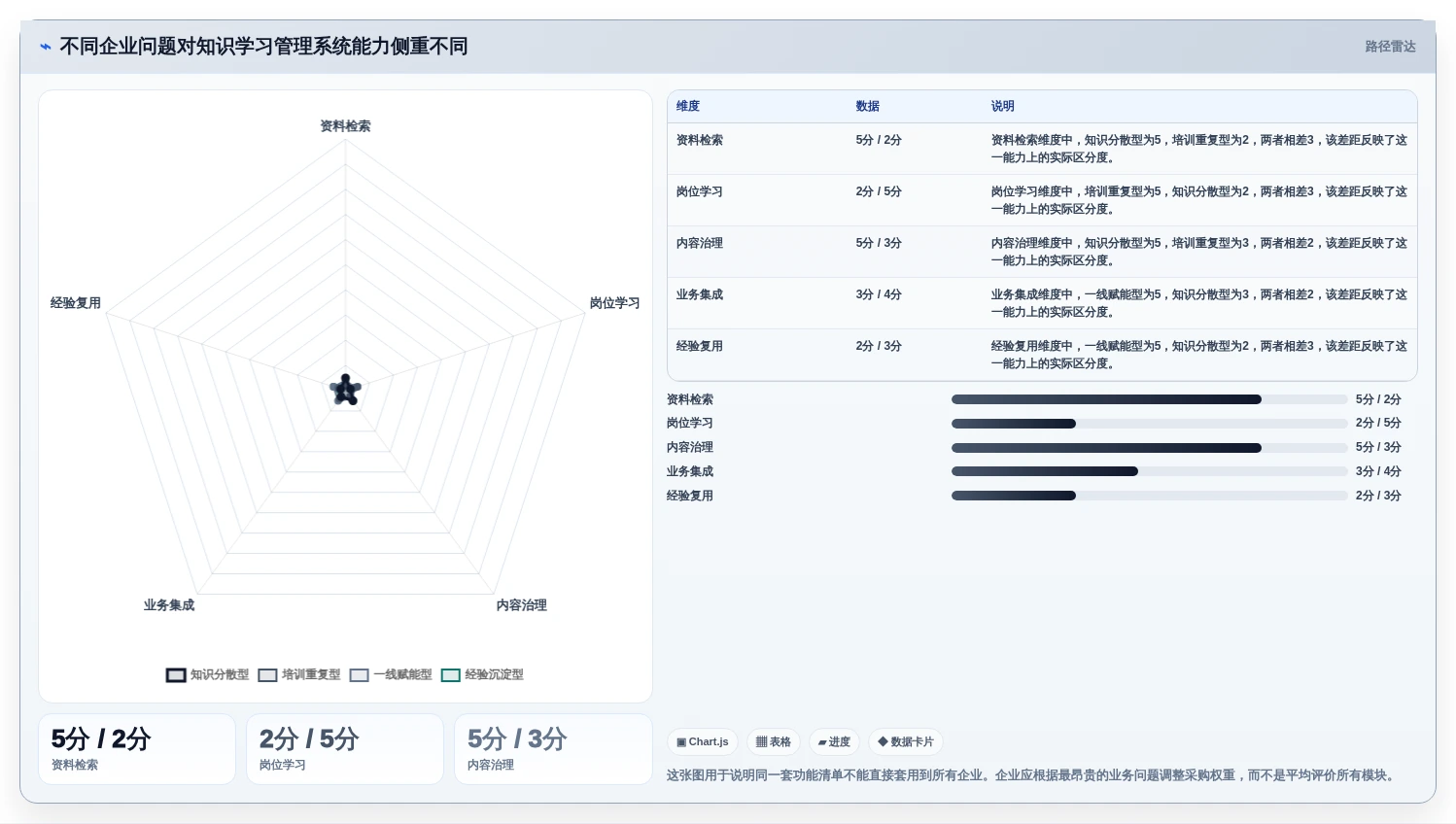 企业数字化转型必备：2026年知识学习管理系统选型指南