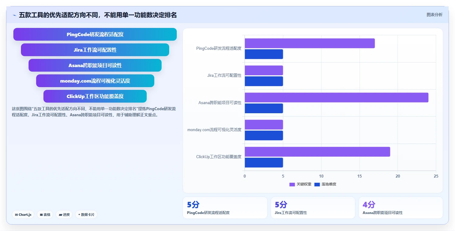 项目管理革新：2026年最值得投资的5款任务进度工具