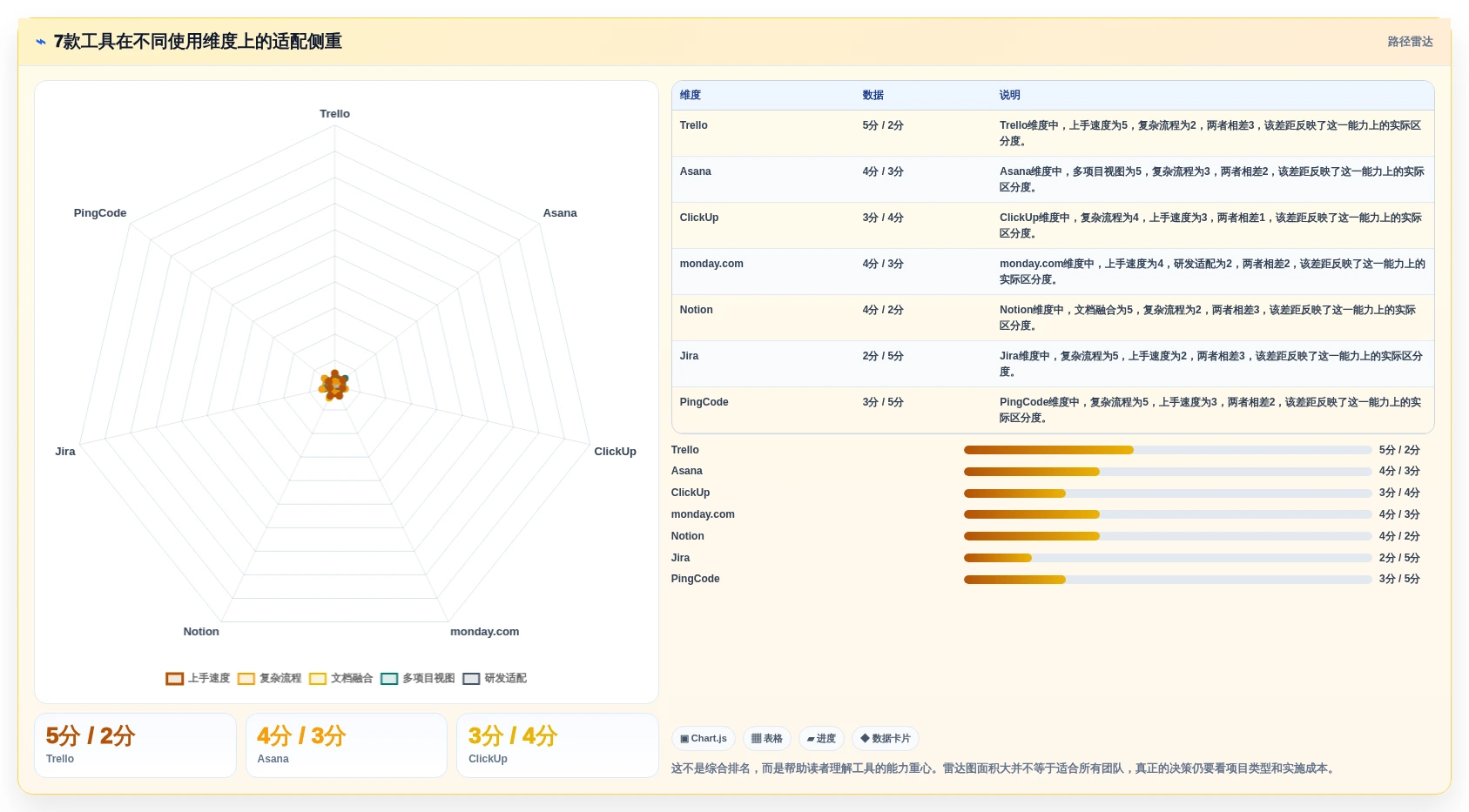 如何选择最适合你的小企业项目管理软件?2026年7大热门工具对比