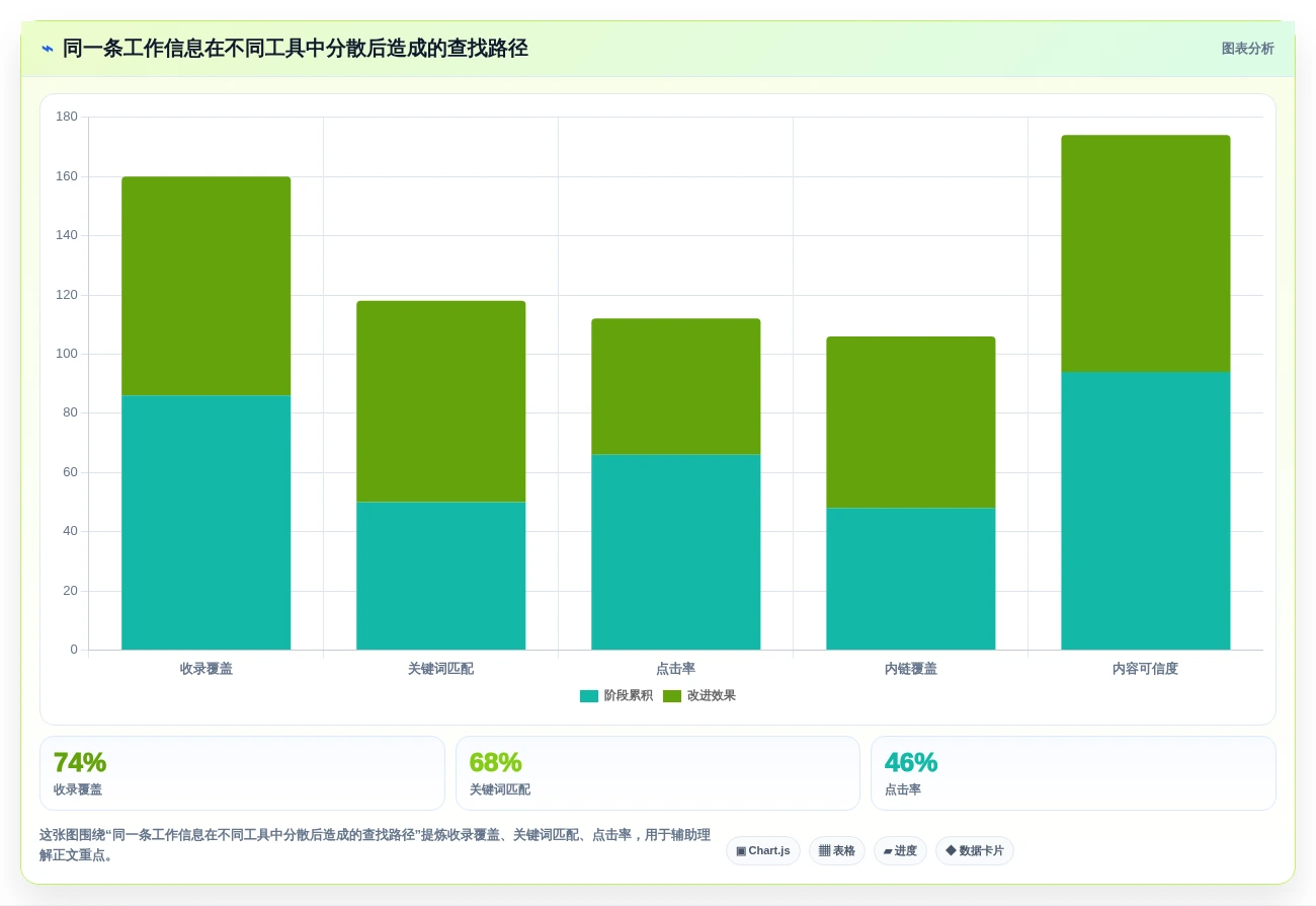 选对记录管理软件很重要!2026年6大热门工具对比分析