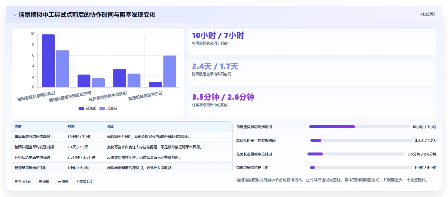 提升研发效率必看：2026年度7大敏捷项目管理平台工具对比