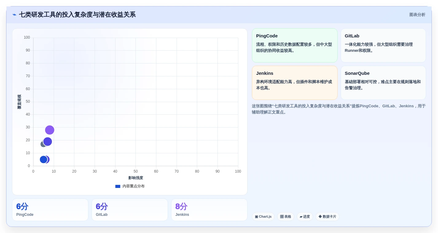 打造高效研发团队:2026年最值得投资的7款研发工具集合
