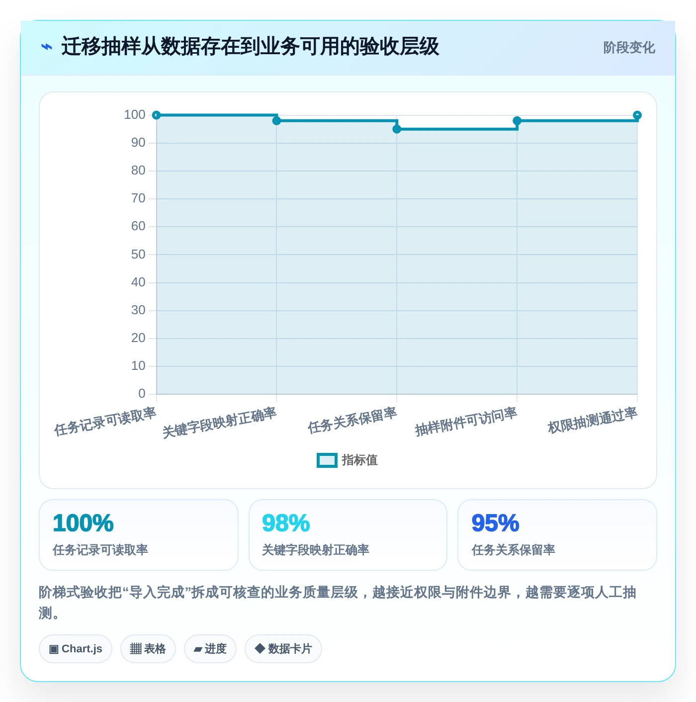 项目管理利器:2026年最受欢迎的5大本地看板软件盘点