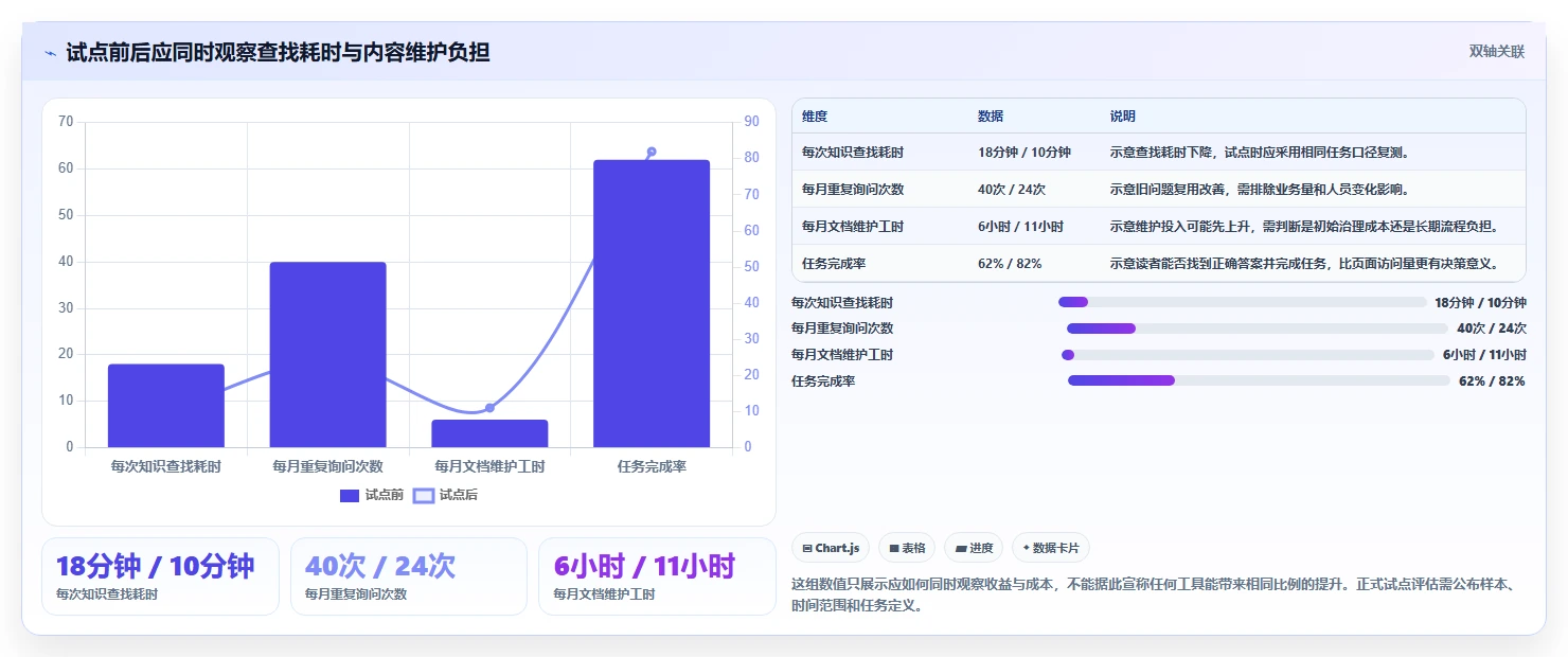 研发团队福音:2026年最值得使用的8款wiki组件推荐