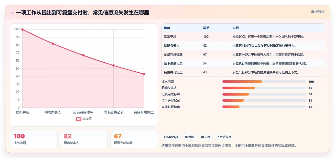 2026年效率之选:6款顶级工作事项记录软件大盘点