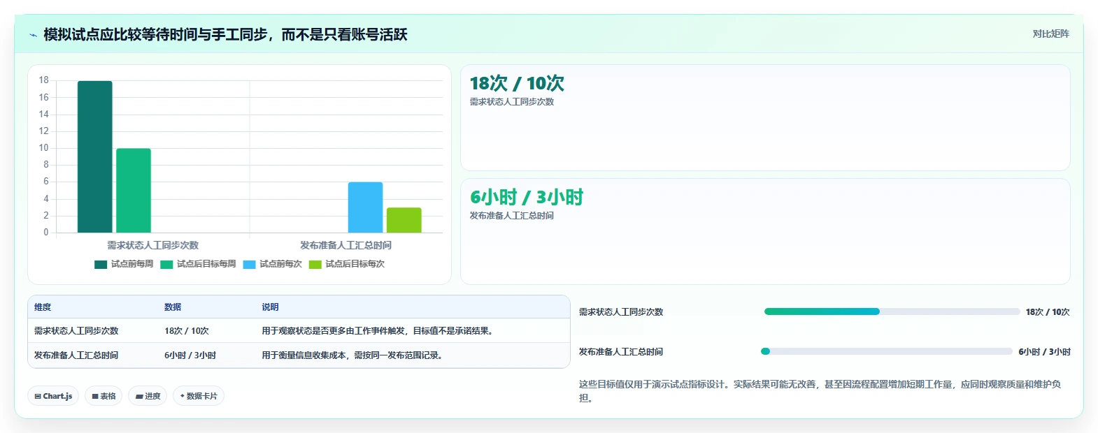 2026年研发项目管理平台选型:8款主流工具深度对比与场景匹配指南