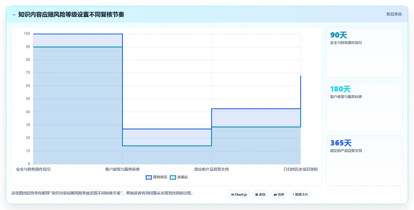 突破信息孤岛：2026年最值得投资的5大知识库管理工具
