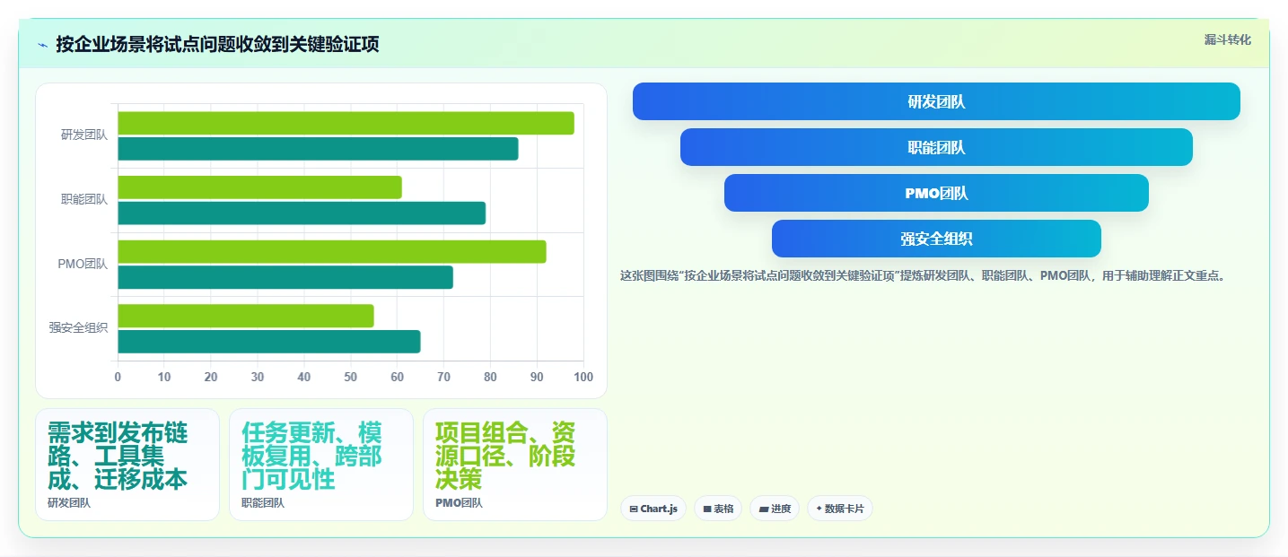 2026年国内项目管理软件选型指南:8款企业级工具深度对比