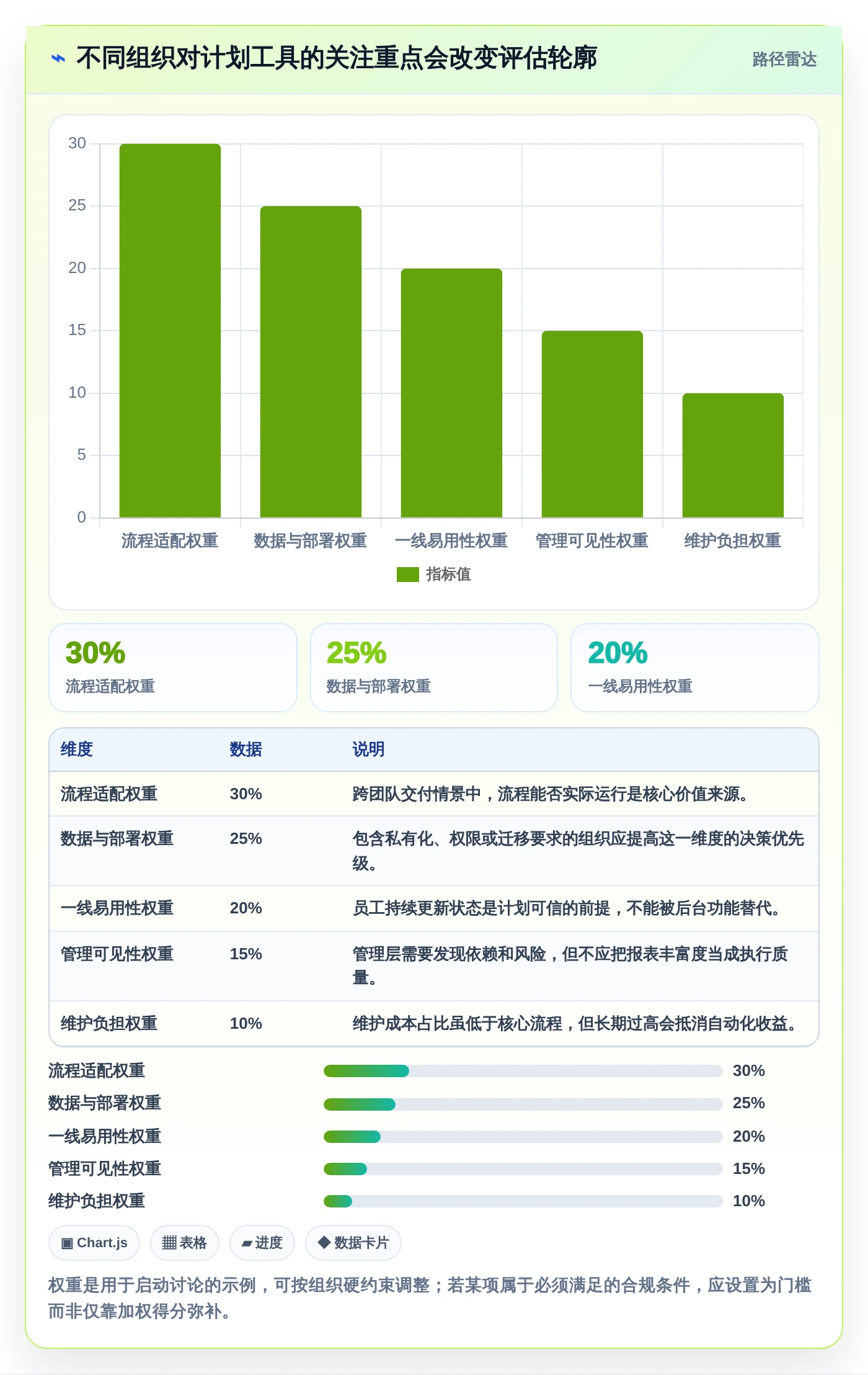 突破传统：2026年5款创新型在线计划软件工具盘点