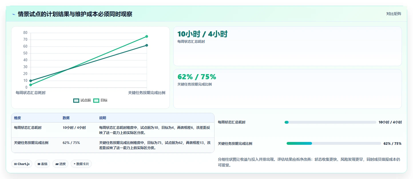 2026年效率之选：6款顶尖项目时间管理软件深度对比