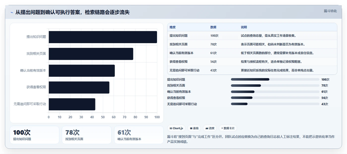突破信息管理瓶颈：2026年7款最佳知识系统工具盘点