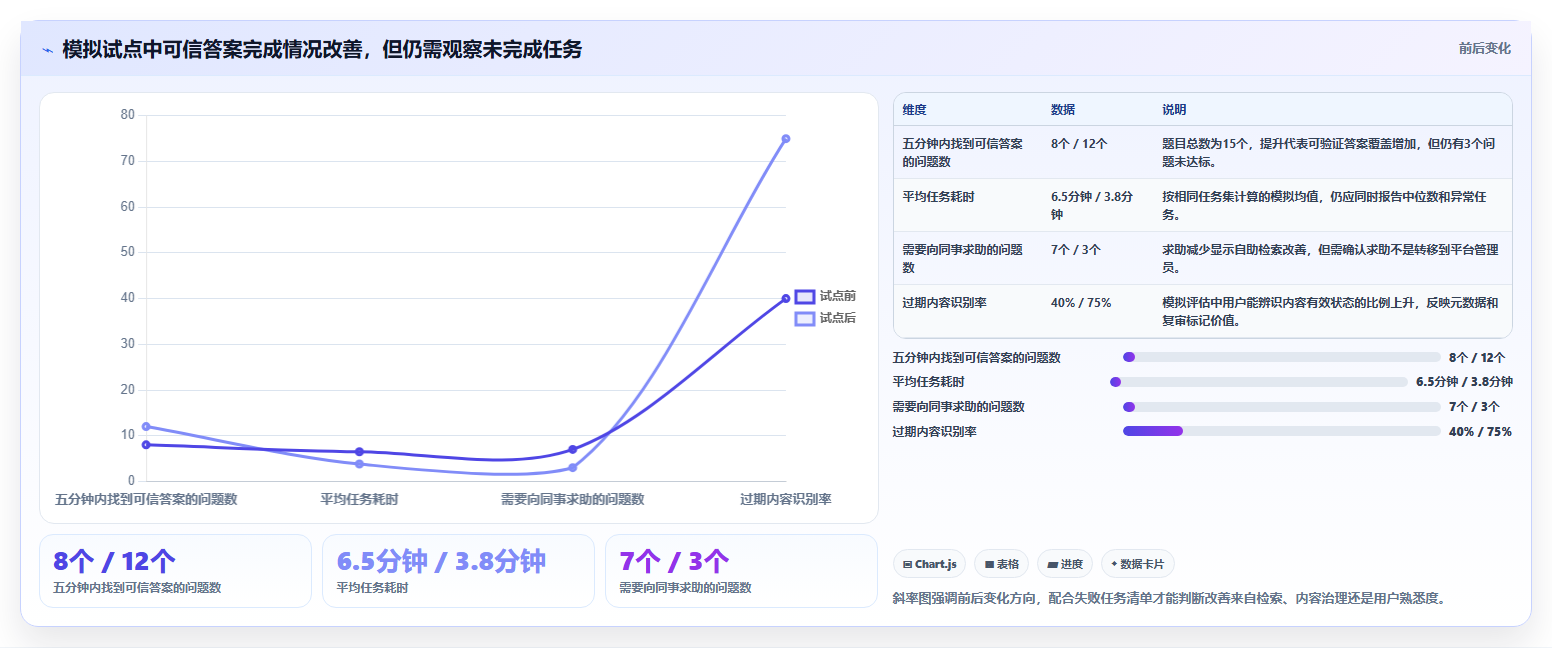 选择困难症?2026年企业级文档平台选型指南,5大关键因素解析