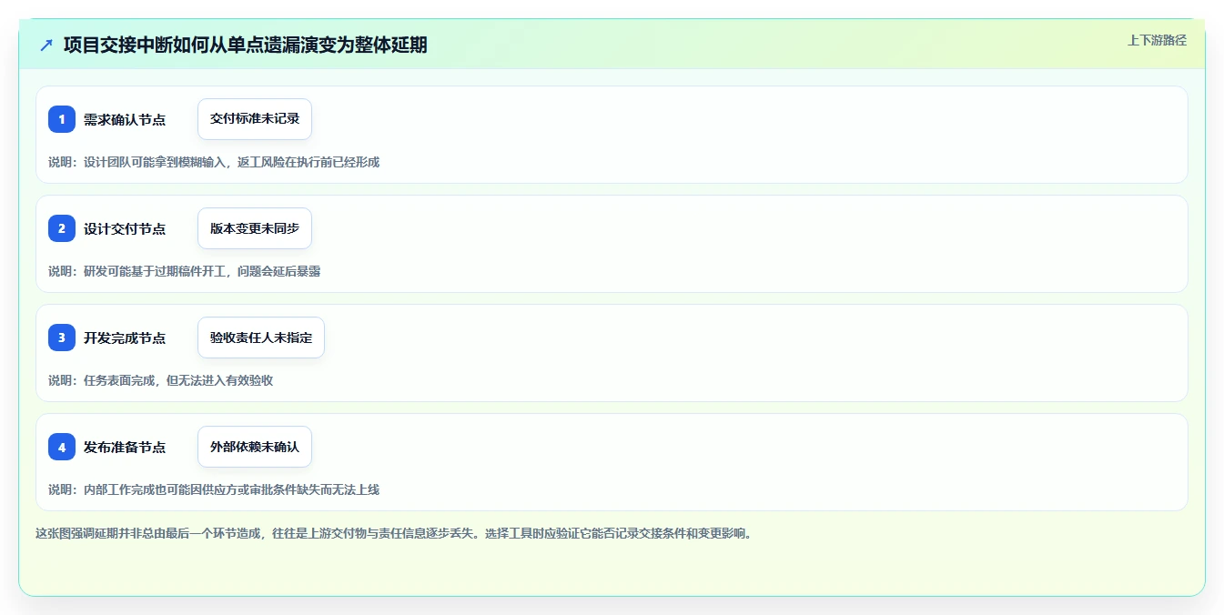 2026年效率之选:6大管理工具助你驾驭复杂项目