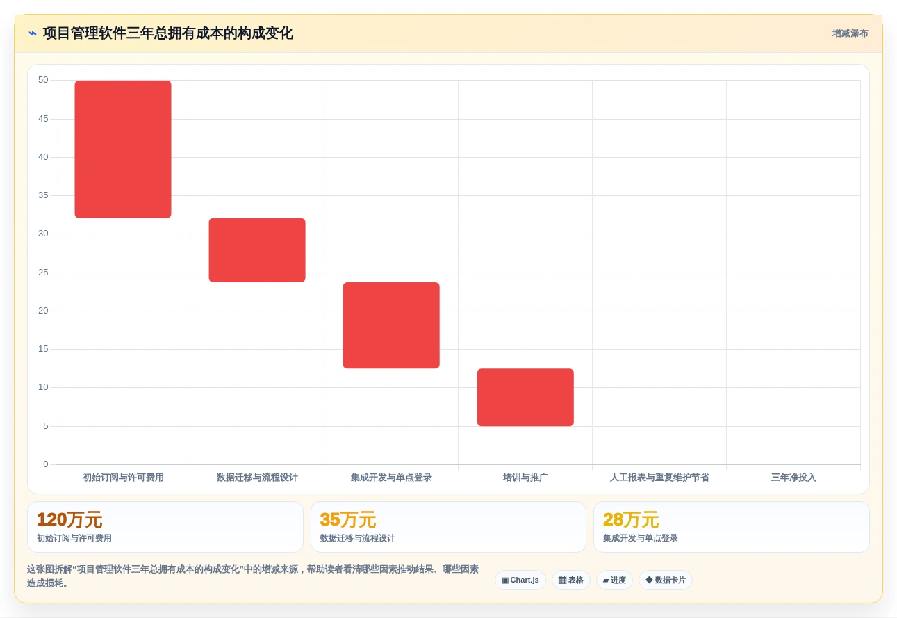 2026年必看:6款顶级saas项目管理软件对比分析