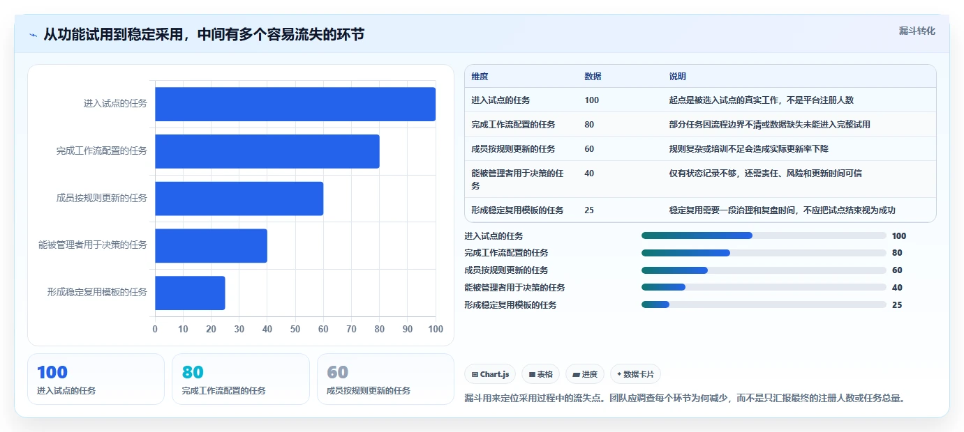 2026年项目管理信息平台大比拼:6款顶级工具助你提升效率