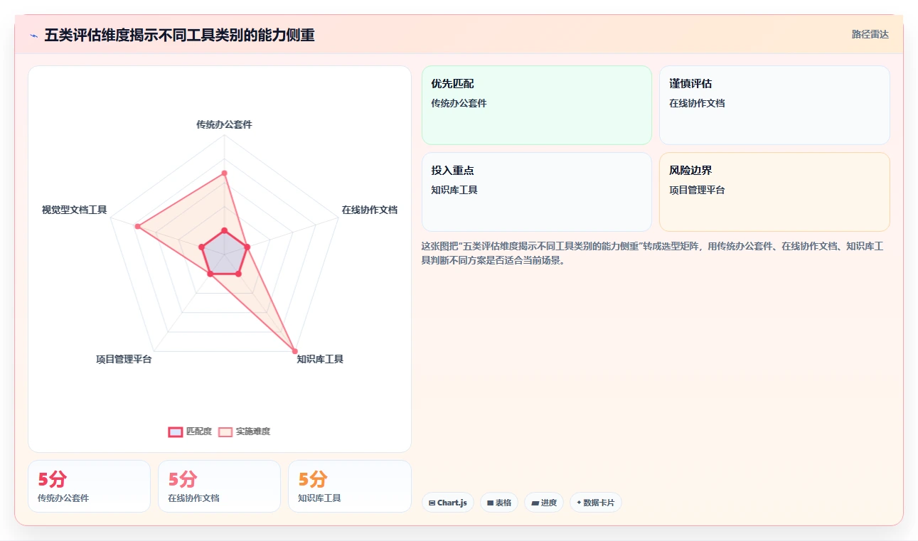 项目管理新趋势:2026年最受欢迎的8大文档模板编辑解决方案