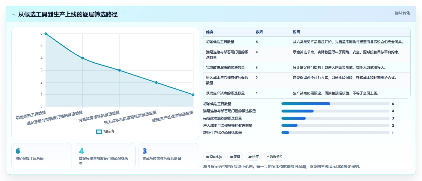 2026年效率之选：6大转换任务监控软件工具深度对比