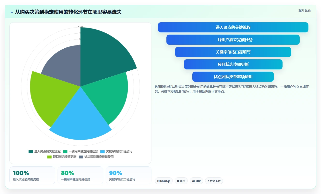 如何选择最适合你的项目客户管理工具？2026年6大热门工具对比