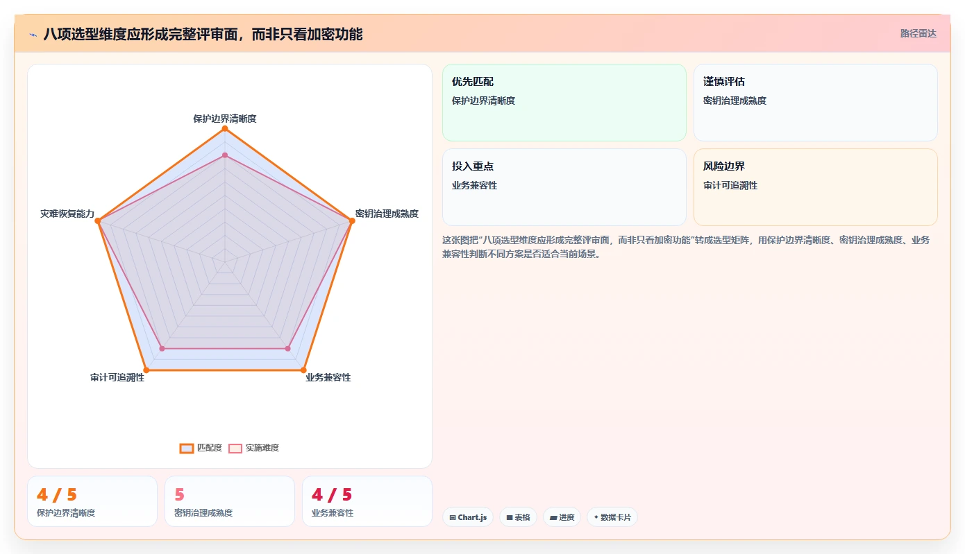 铁卷加密系统选型指南:2026年7款热门工具深度对比