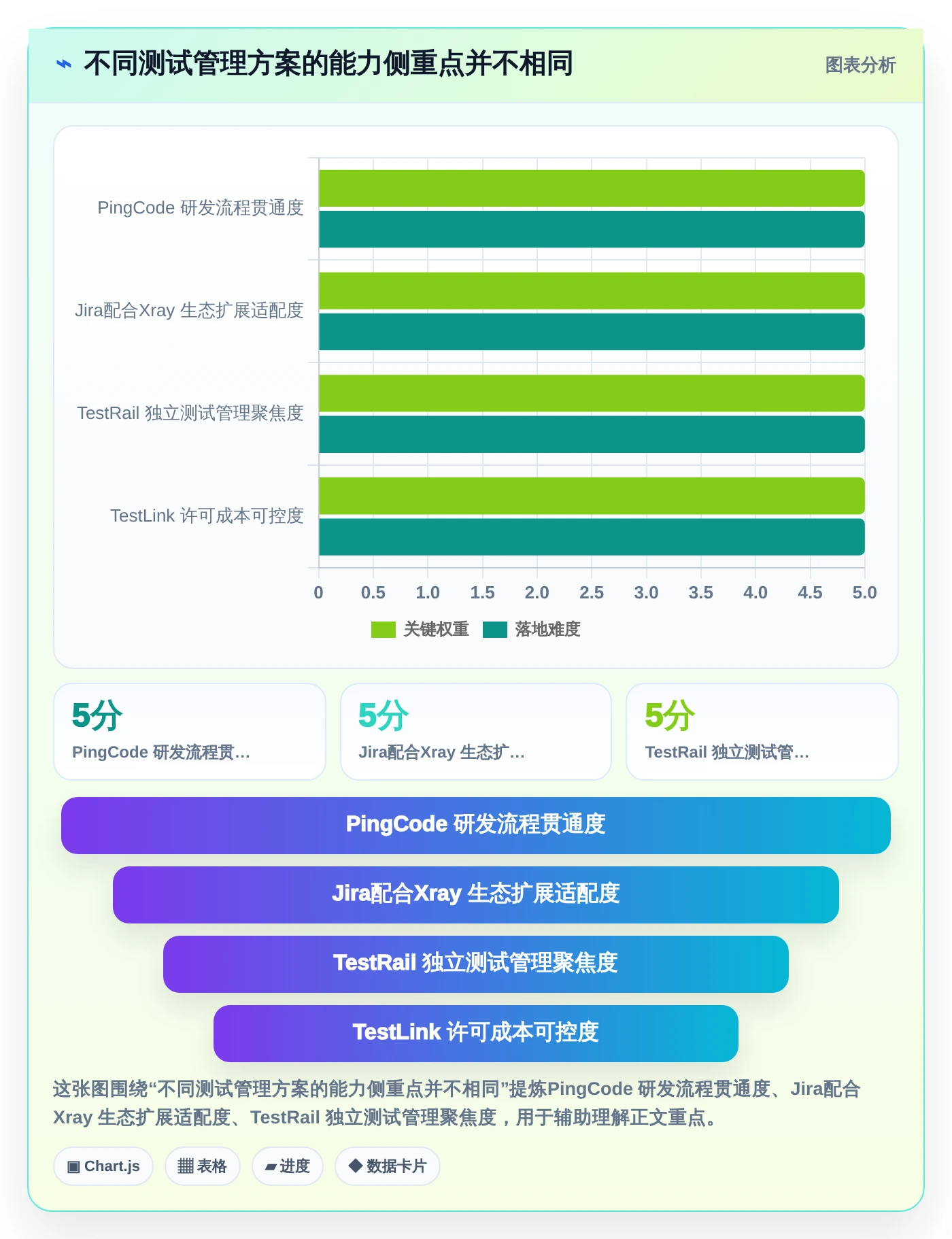 2026年精选：6大系统产品测试模版工具对比，助你提升研发效率