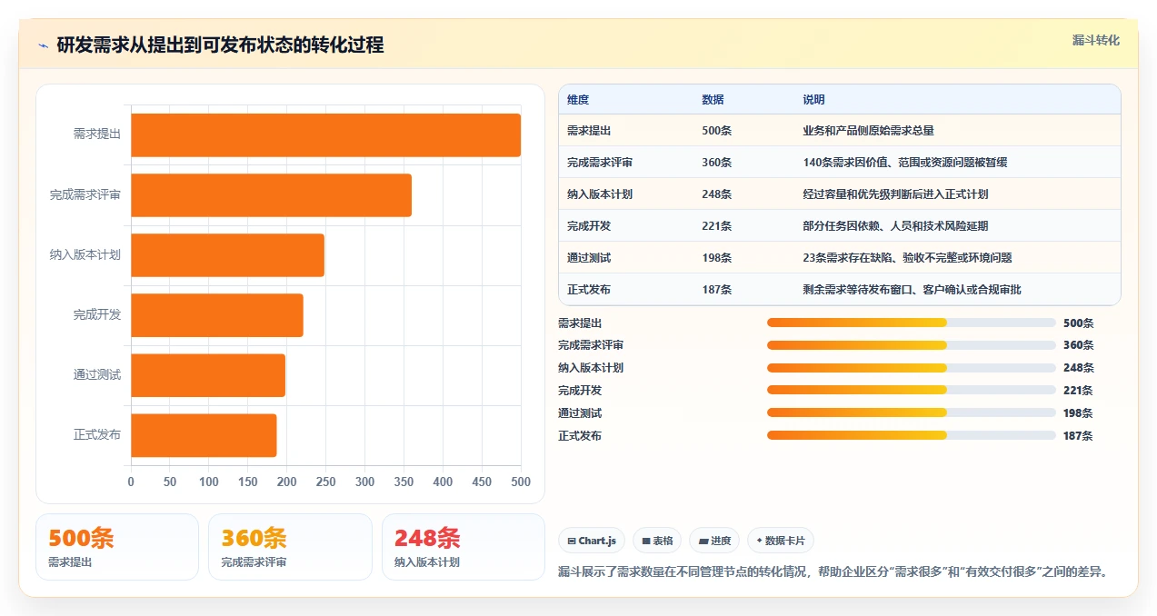 2026年项目管理革新：6大阿里项目管理工具PingCode深度对比