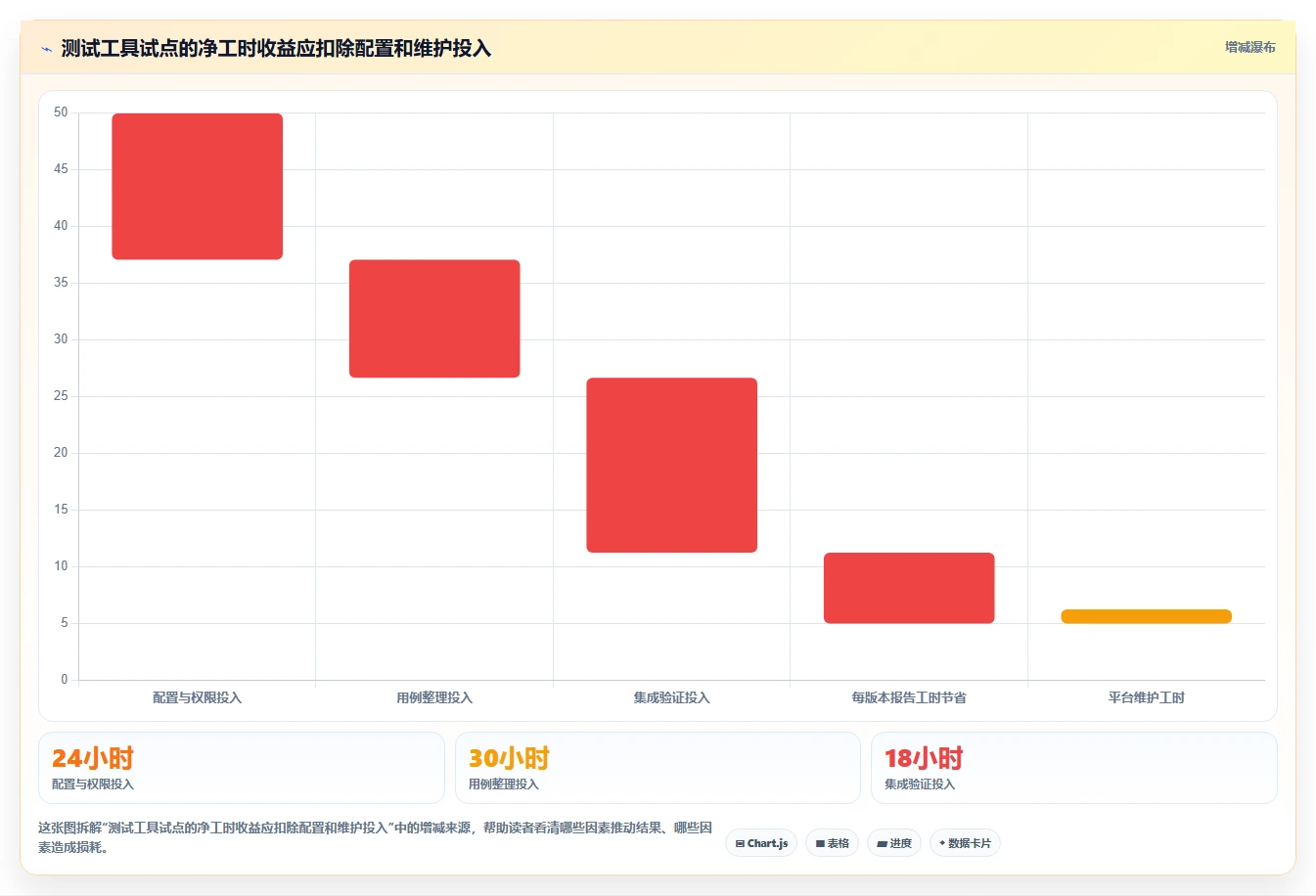 2026年测试方案实例选型指南：6大工具助力研发效率提升