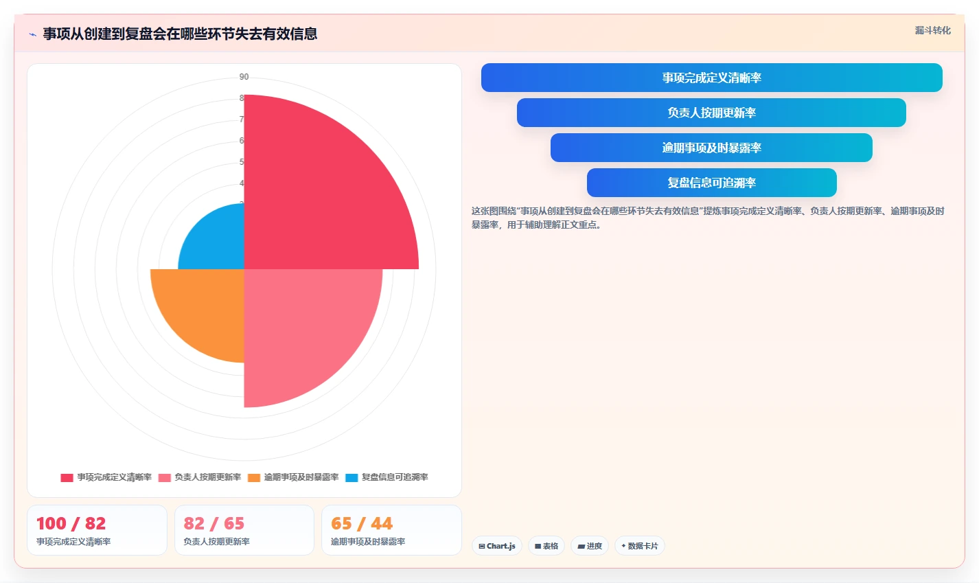 2026年效率之选：6款顶级事项进度表格工具大PK