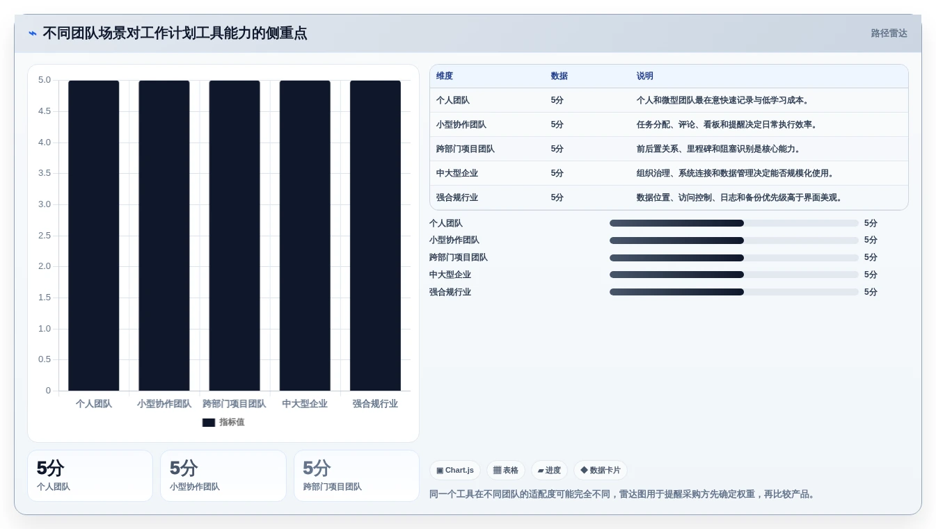 项目管理新时代:2026年制定工作计划工具选型指南