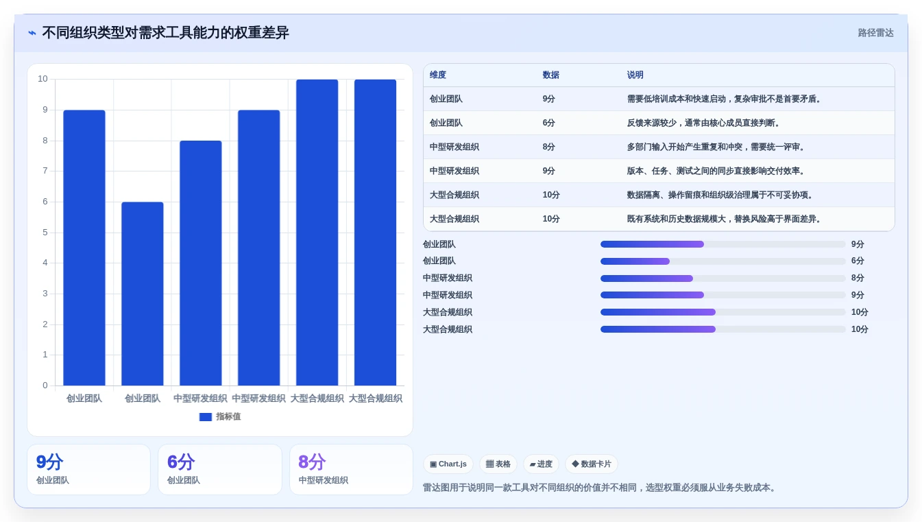 敏捷开发必备:2026年7款优秀需求收集管理工具深度分析