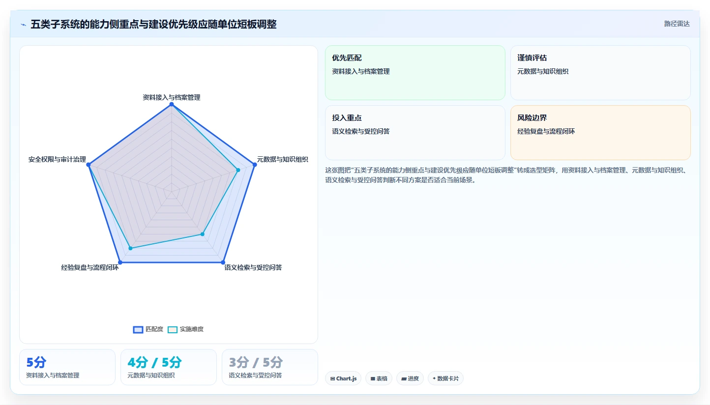 提升军事效能:2026年热门的5款作战知识库构建子系统推荐