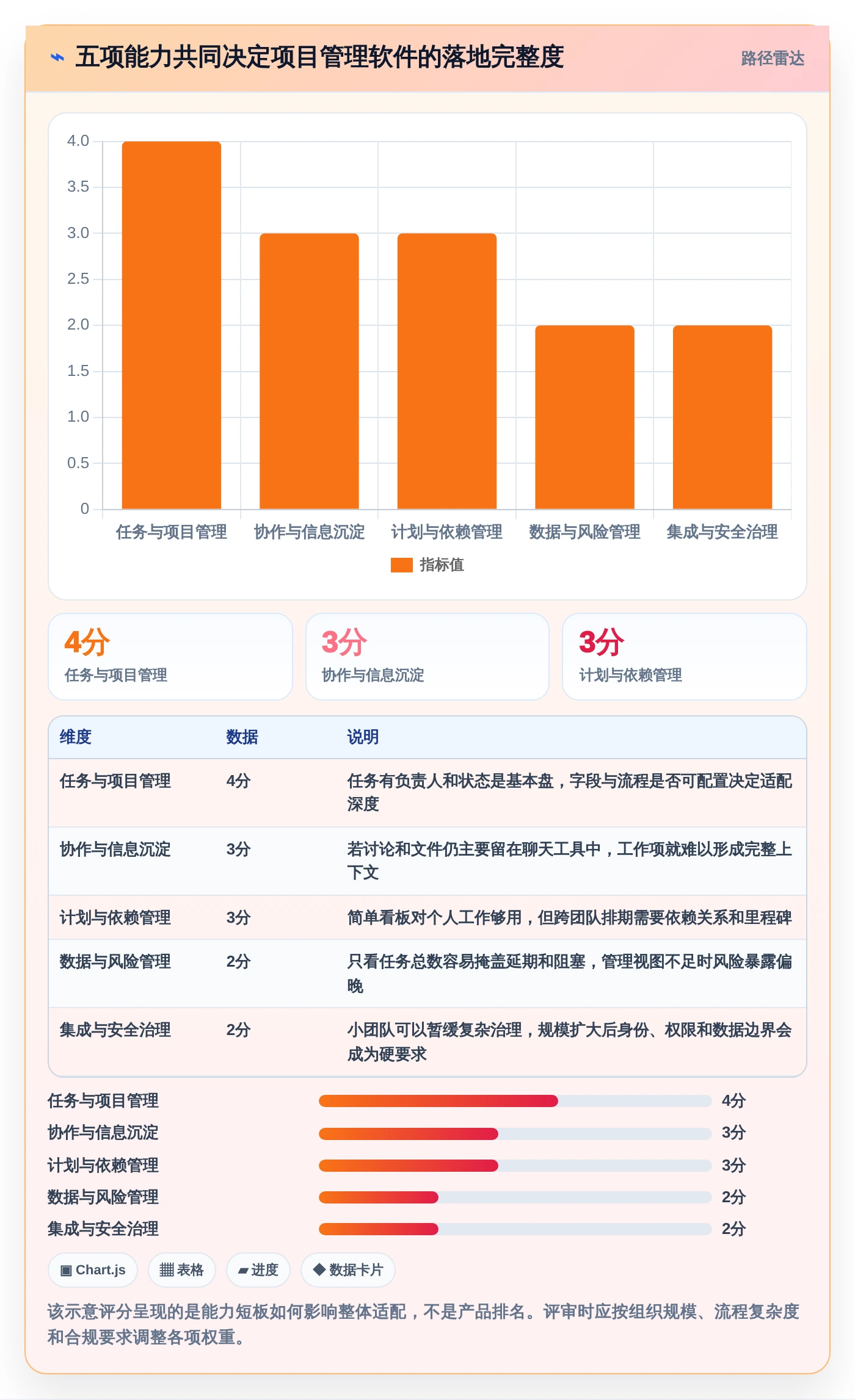 Mac项目管理软件选型指南：5大必备功能让你事半功倍