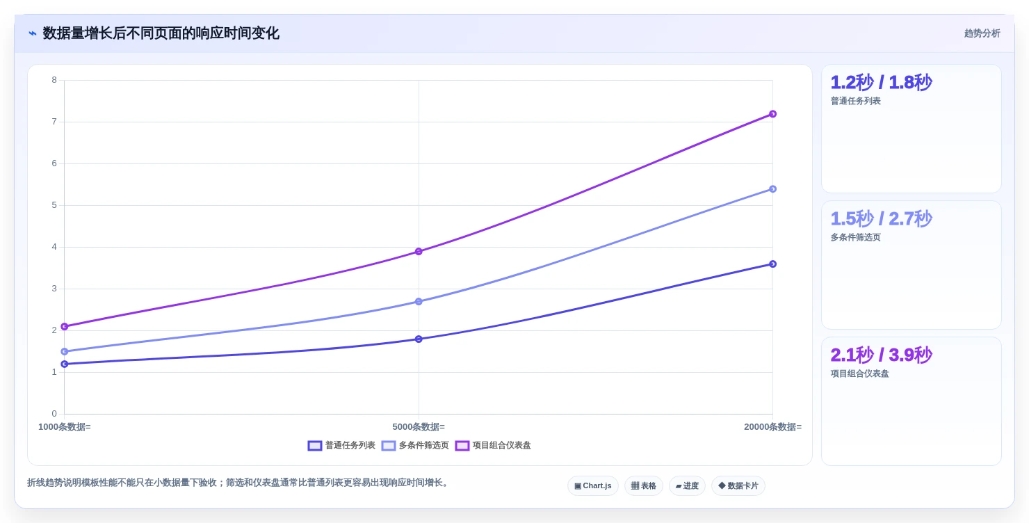 提升团队效率:2026年管理系统界面模板html5选型指南与5款热门推荐