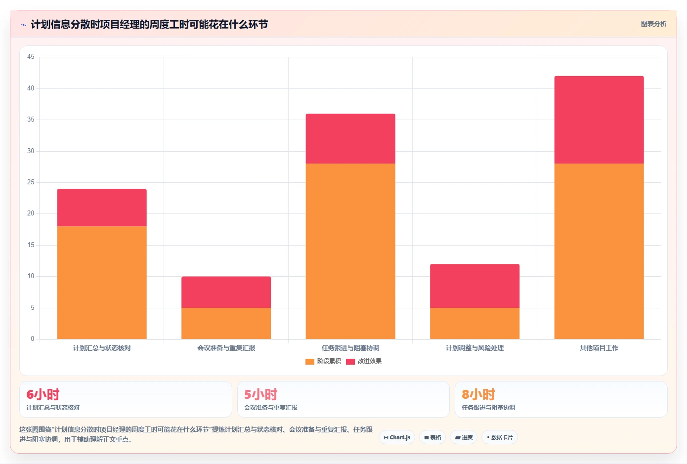 项目经理必读：如何在2026年选择最佳月周日计划管理软件？