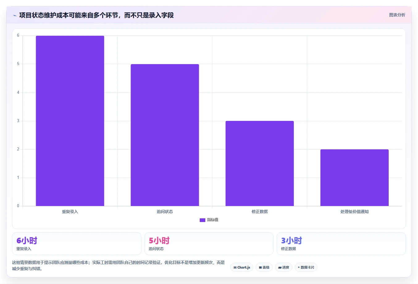 2026年效率之选:7款顶级实时项目管理工具深度对比