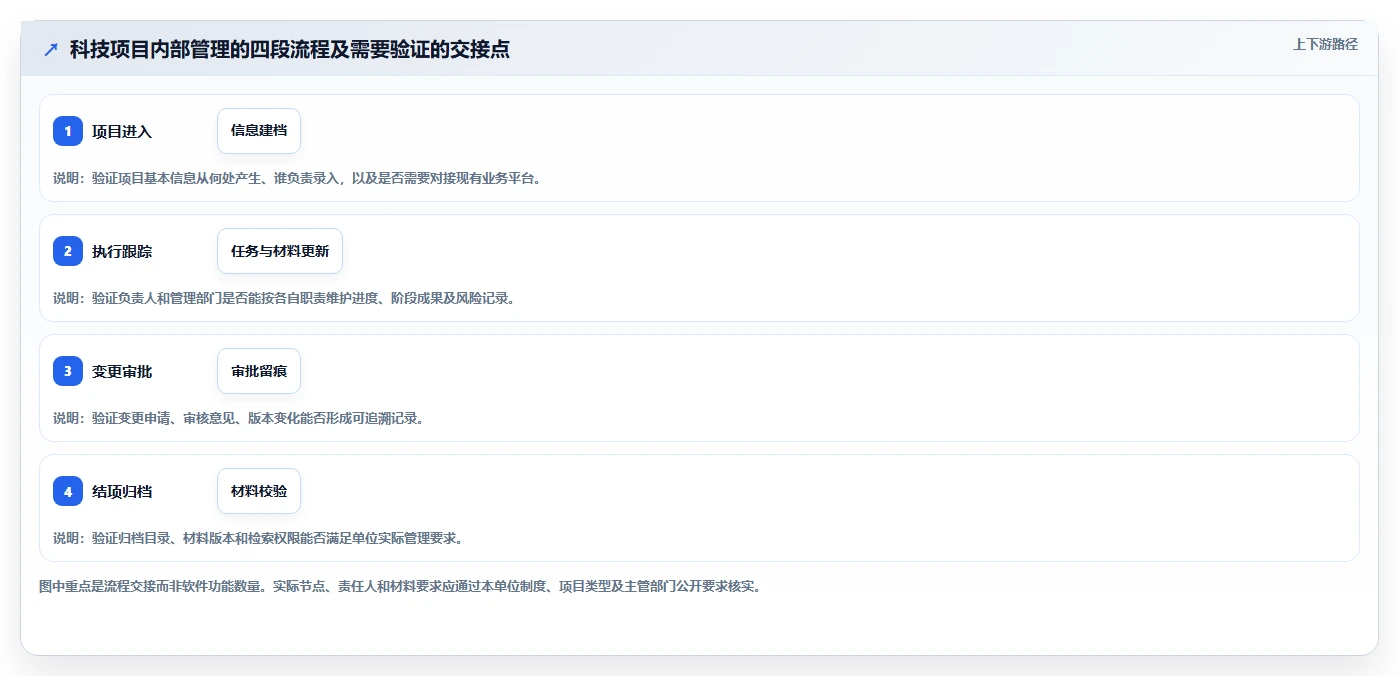 如何选择最适合你的甘肃科技厅项目管理系统？2026年8大工具对比指南
