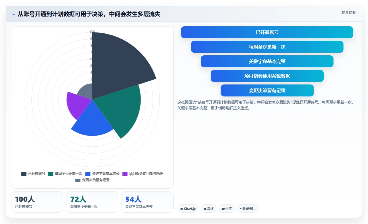 项目经理必读：2026年top5制定工作计划的工具project深度测评