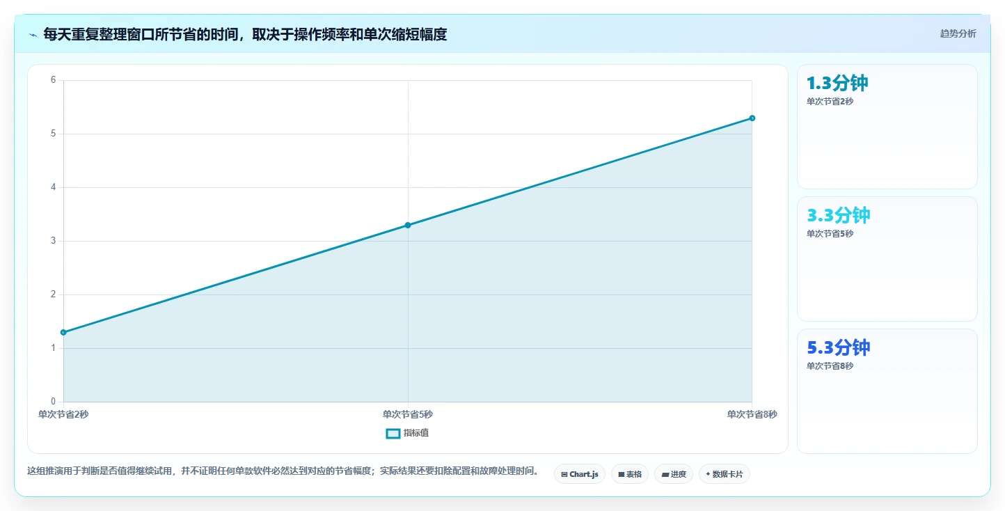 2026年效率革命：6款屏幕管理软件让你的工作流畅如飞