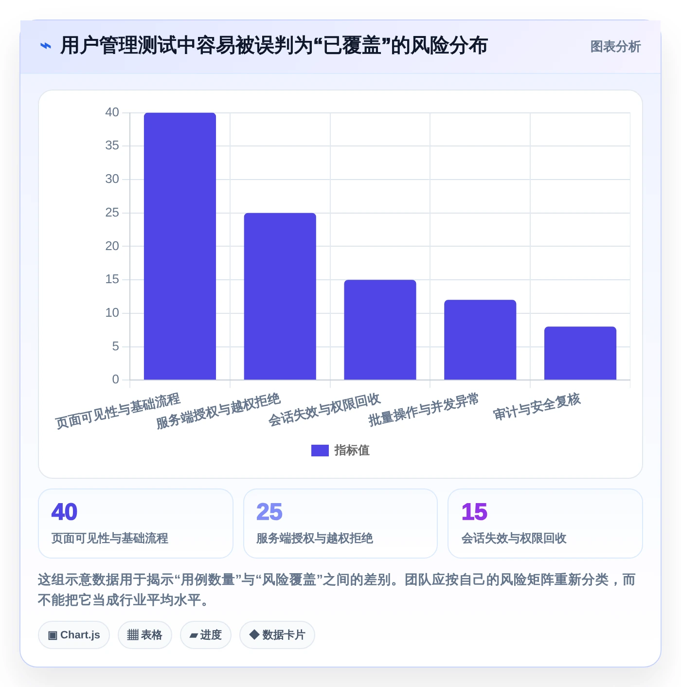 2026年必看:6款顶级系统用户管理功能测试工具全面对比