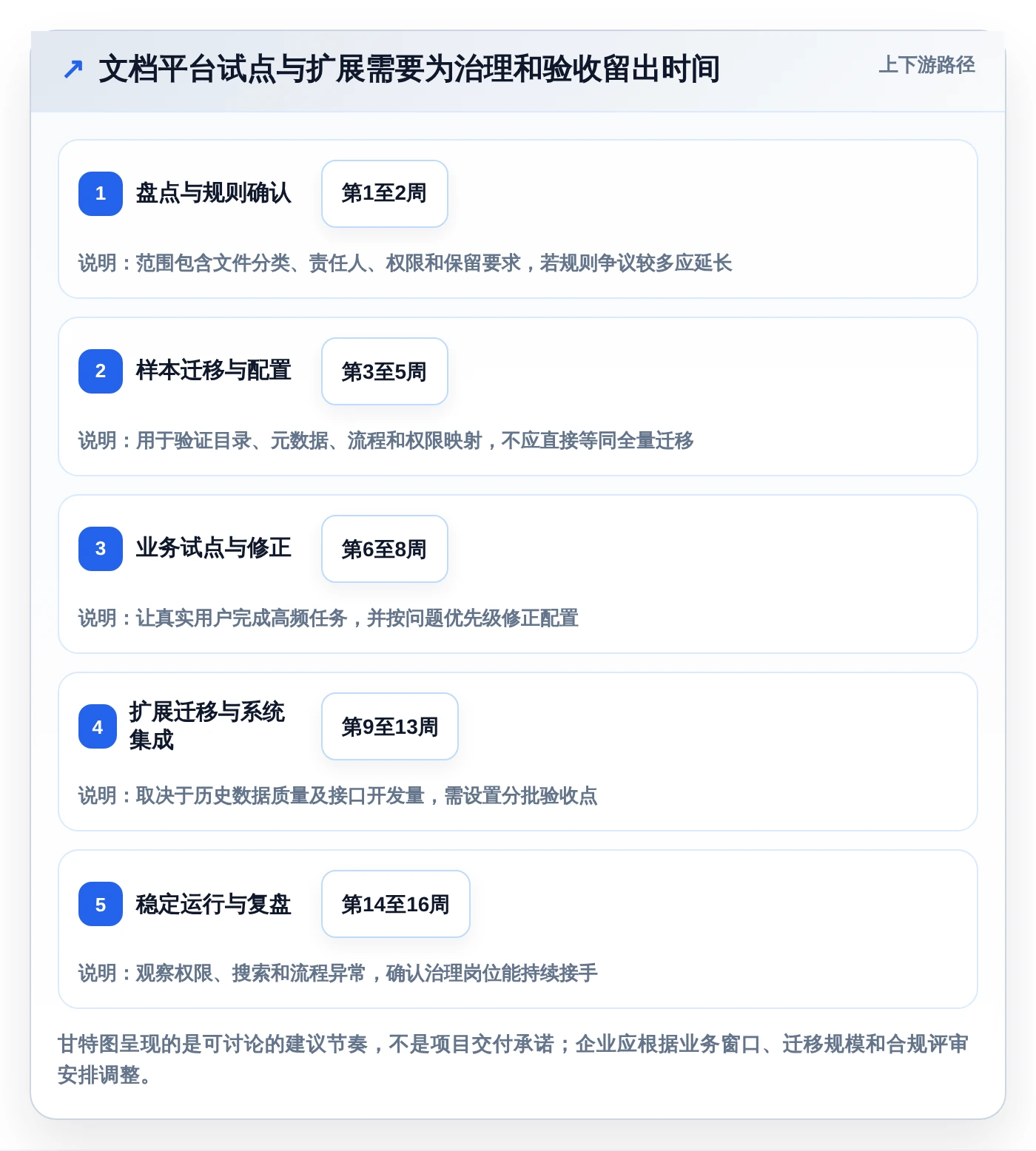 企业数字化转型必备:2026年文档管理系统平台选型指南