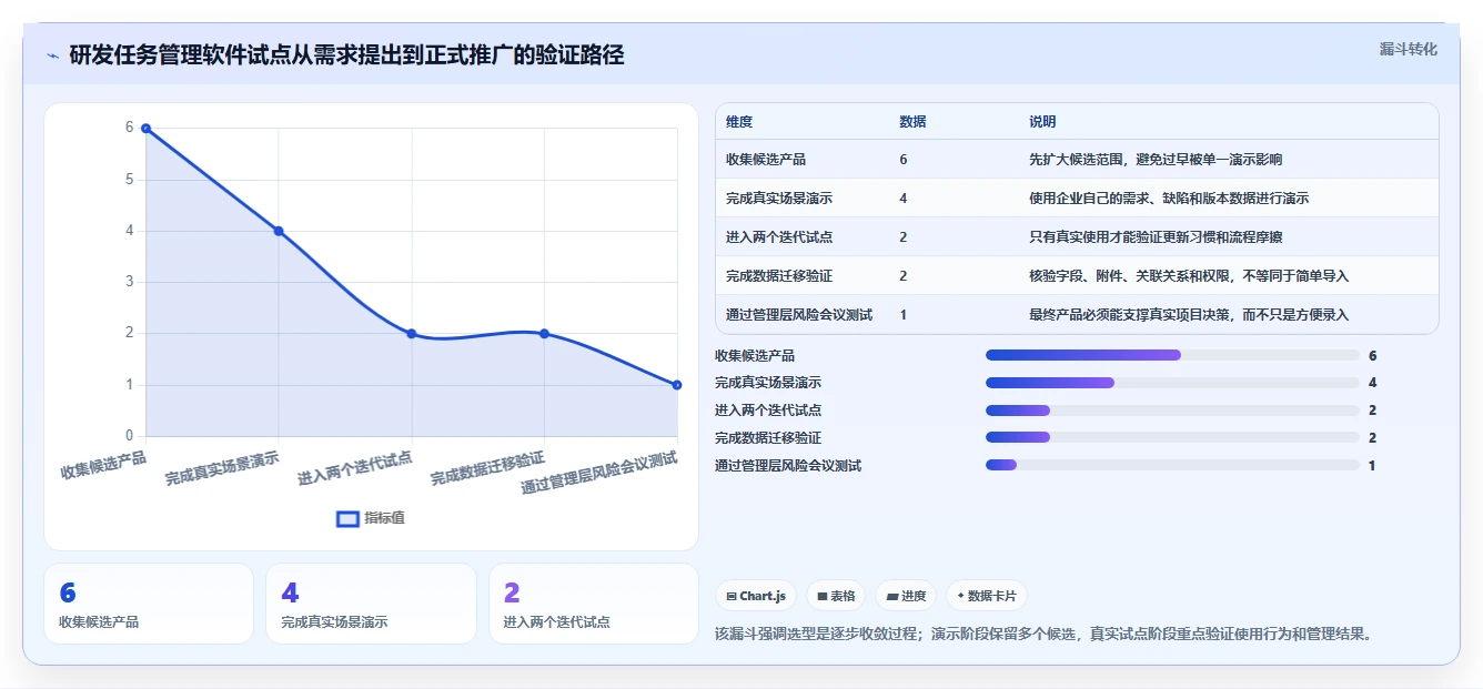 2026年研发管理效率革命:6大研发任务管理软件深度对比