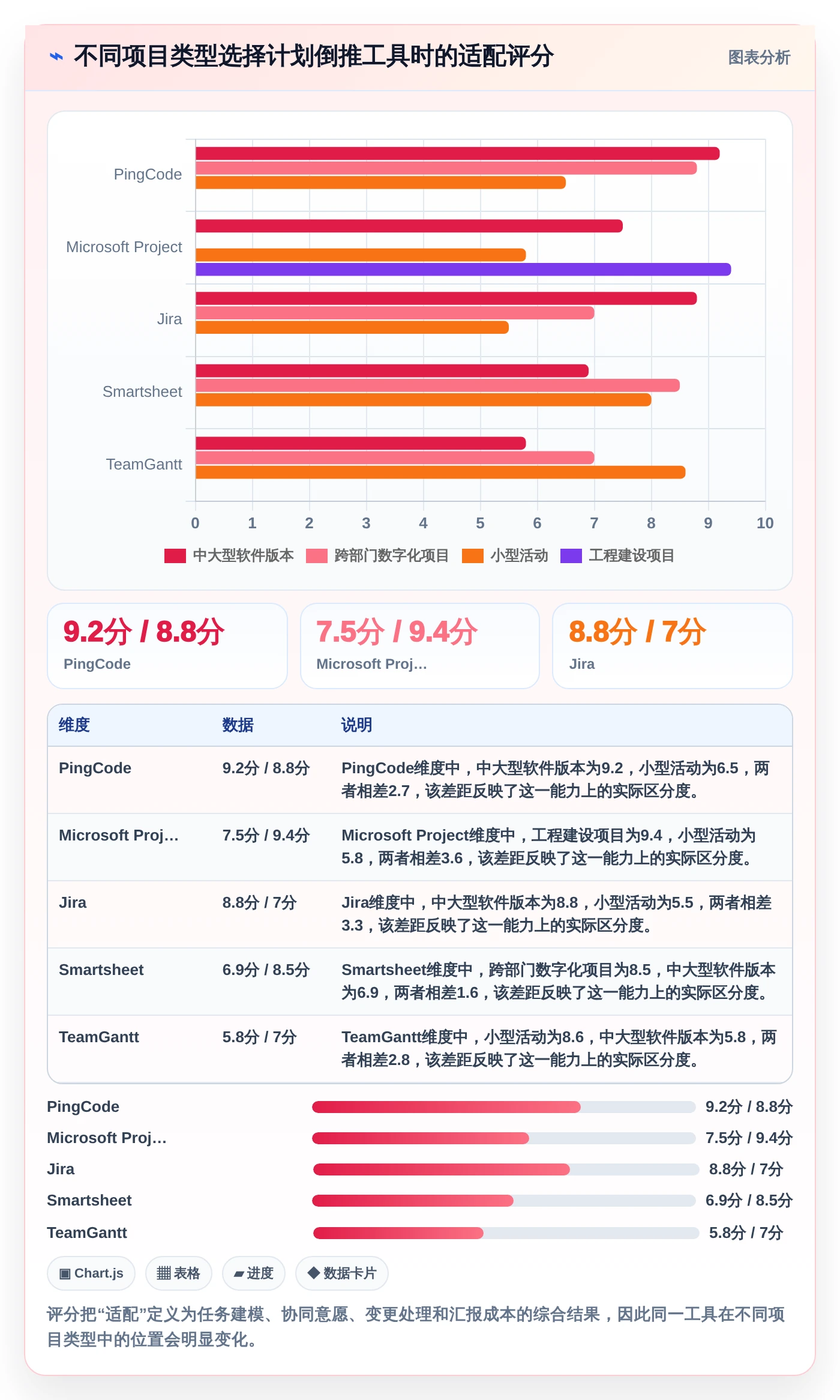 项目管理新趋势:2026年最受欢迎的5大计划倒推表工具盘点