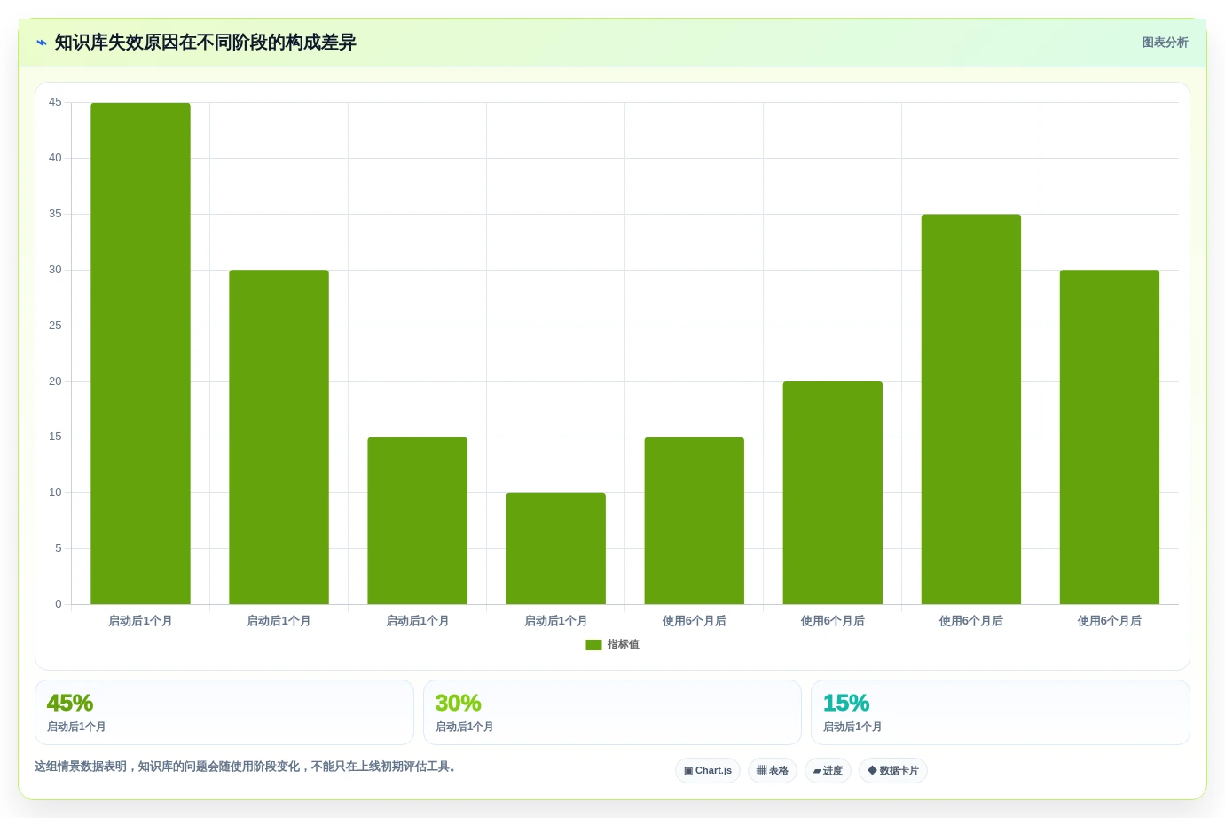 打造个人信息中心:2026年最值得尝试的5大自己的知识库推荐