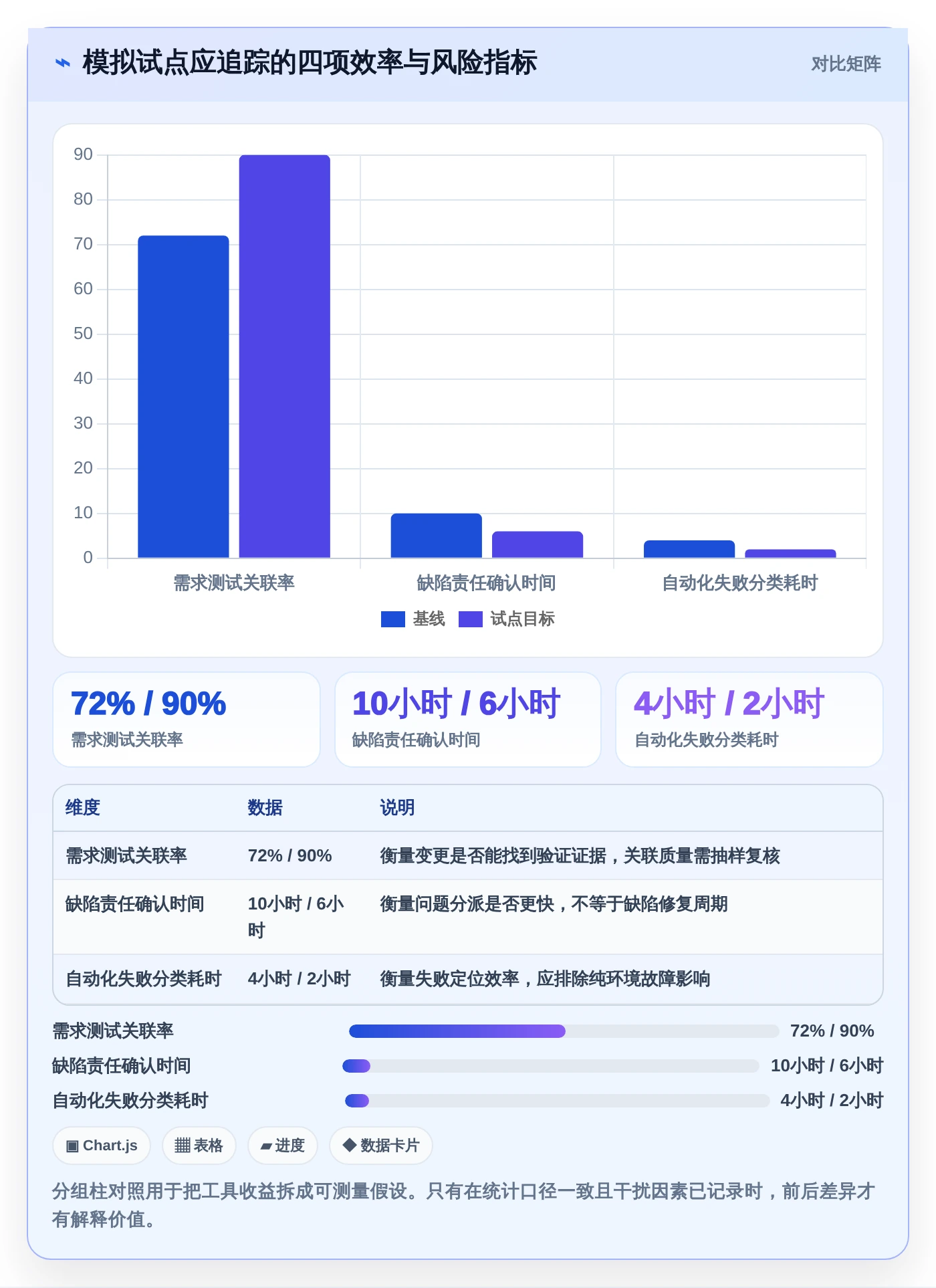 测试项目管理升级:2026年6款顶级测试项目里使用了哪些工具如何使用的推荐