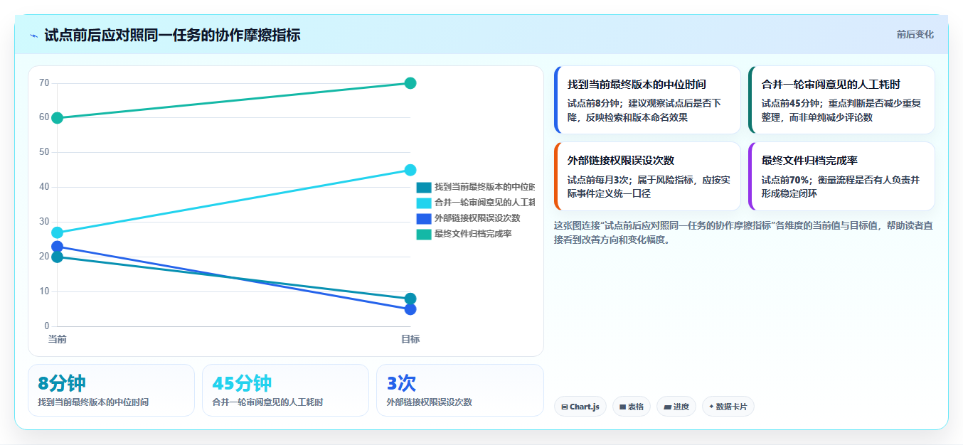 远程办公必备：2026年top5在线协同编辑工具有哪些选型指南
