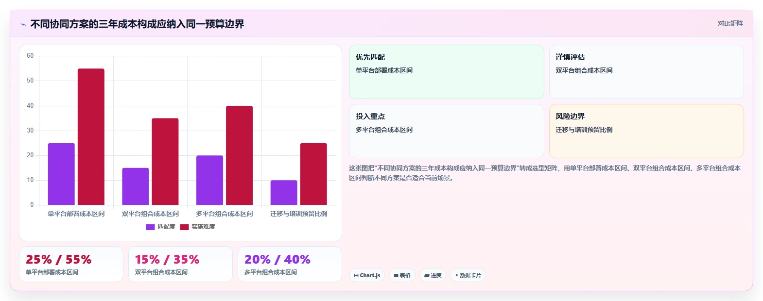 效率提升必备:2026年最受欢迎的5大协同管理平台CMP推荐