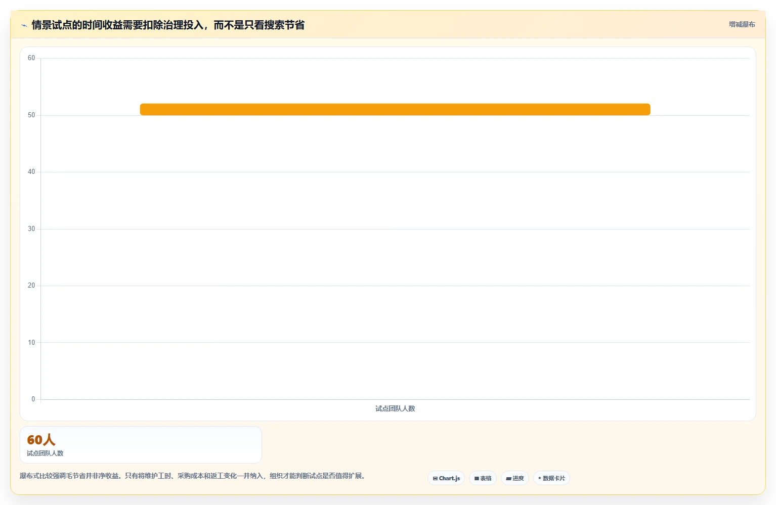 解锁高效办公:2026年文档与知识管理工具有哪些选型指南